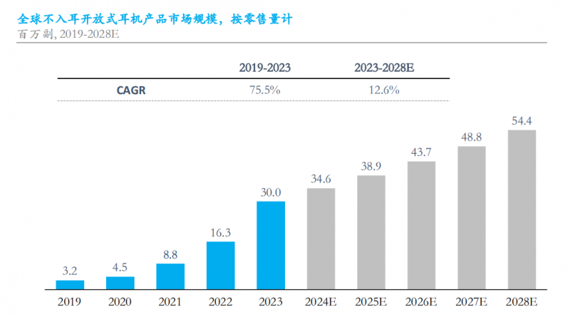 博鱼官方网站app下载：临时环球的行径耳机墟市中